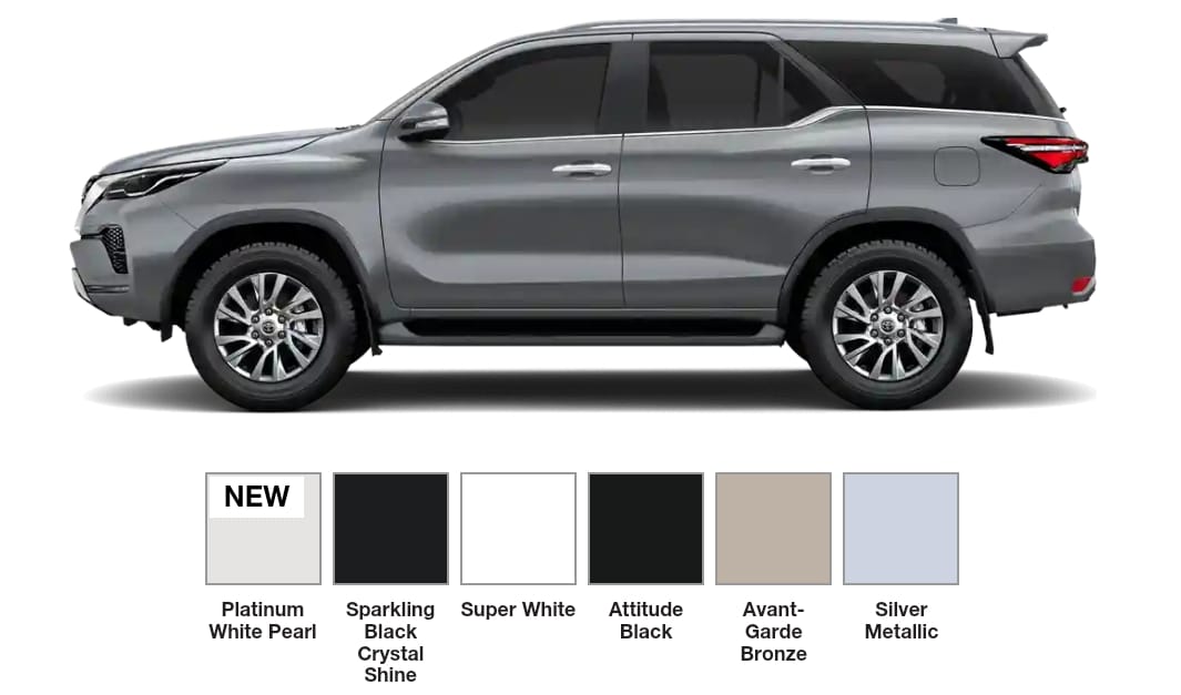 Toyota Fortuner diesel automatic mileage and performance review - All colours images 